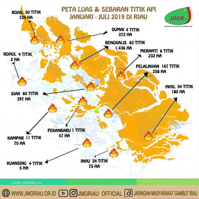 JMGR:Riau Dikepung Asap Tebal, Korporasi Penyumbang Terbesar